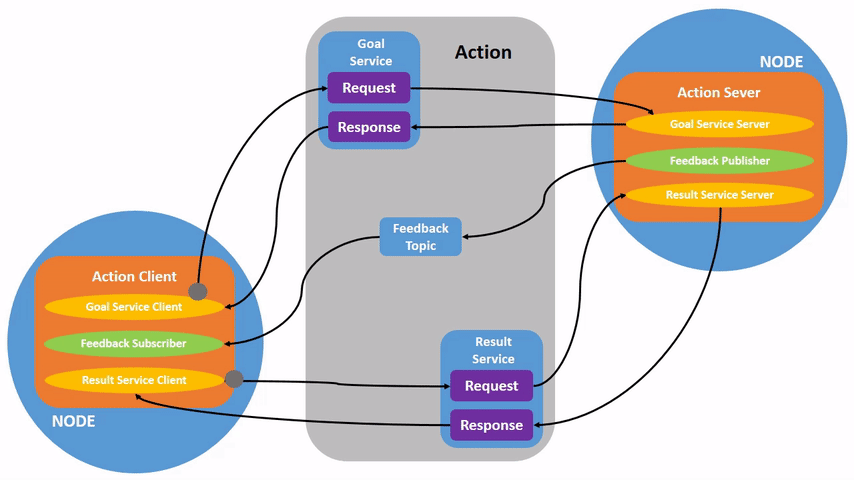 ../../../../../_images/Action-SingleActionClient.gif