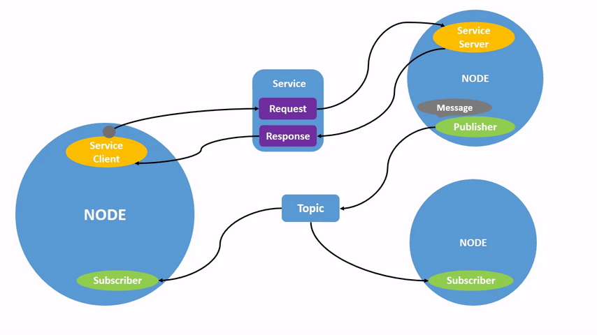 ../../../../../_images/Nodes-TopicandService.gif