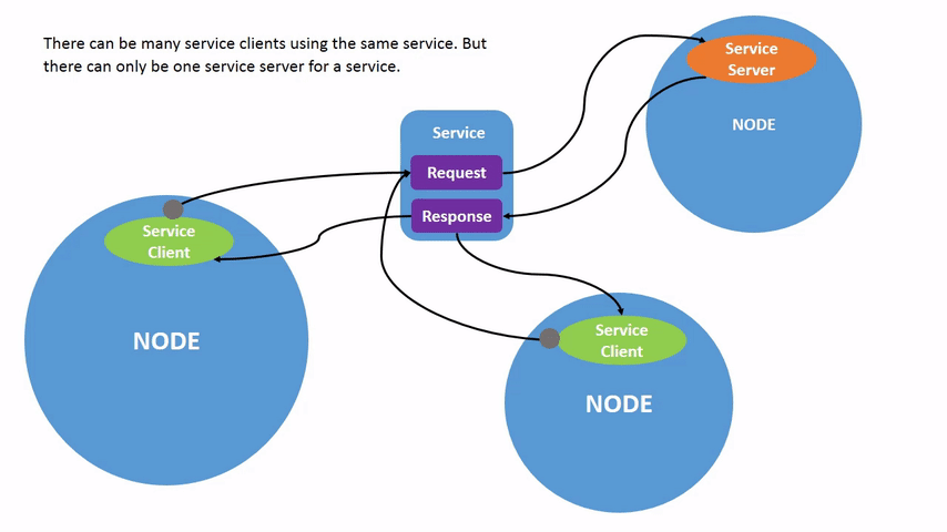../../../../../_images/Service-MultipleServiceClient.gif