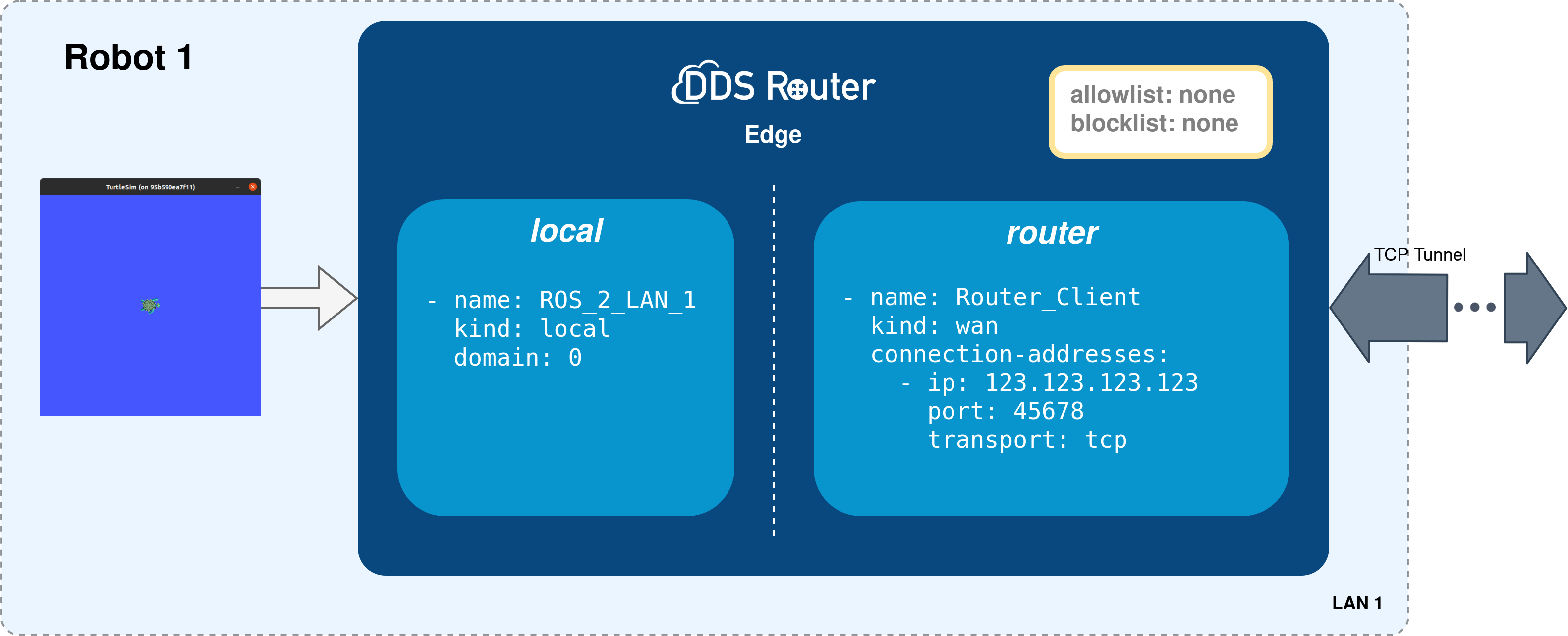 ../../../../_images/edge_deployment.png
