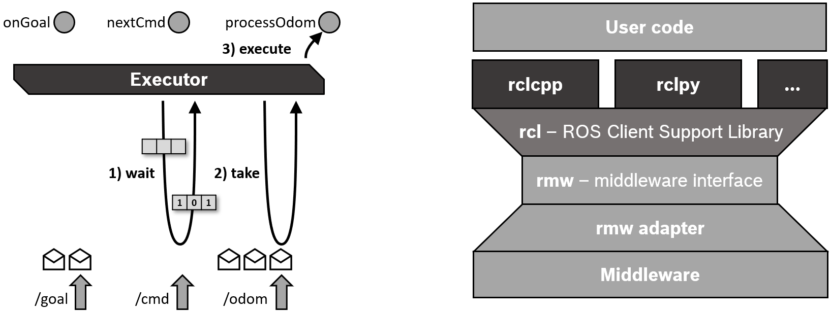 ../../../../_images/executors_basic_principle.png