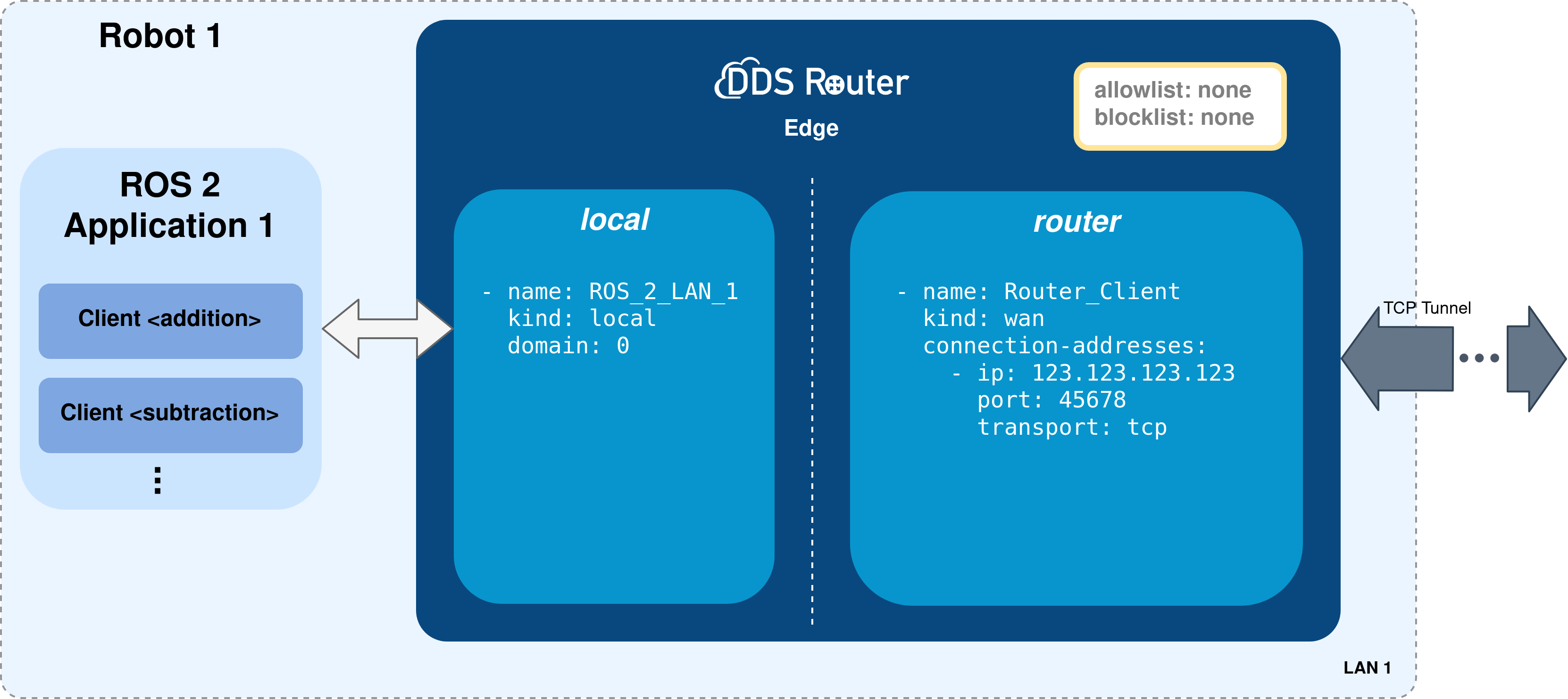 ../../../../_images/microservices_edge_schema.png