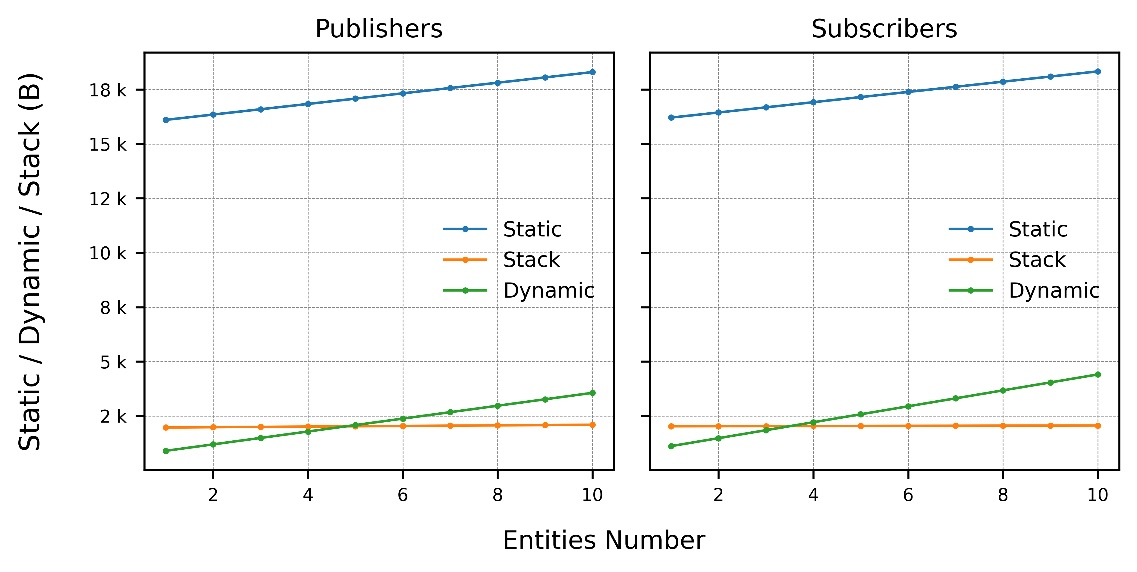 ../../../_images/pub_sub_divided.png
