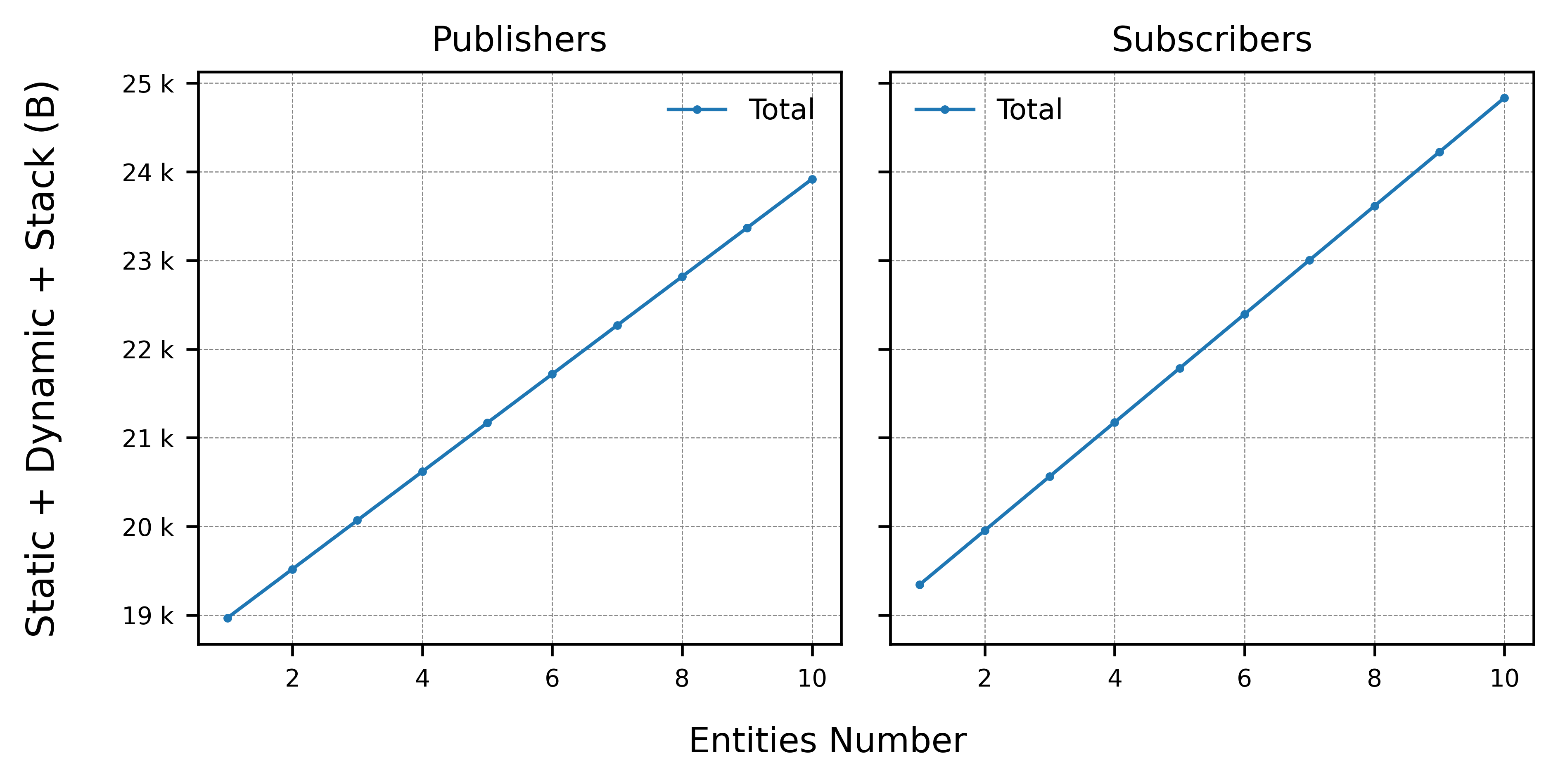 ../../../_images/pub_sub_total.png