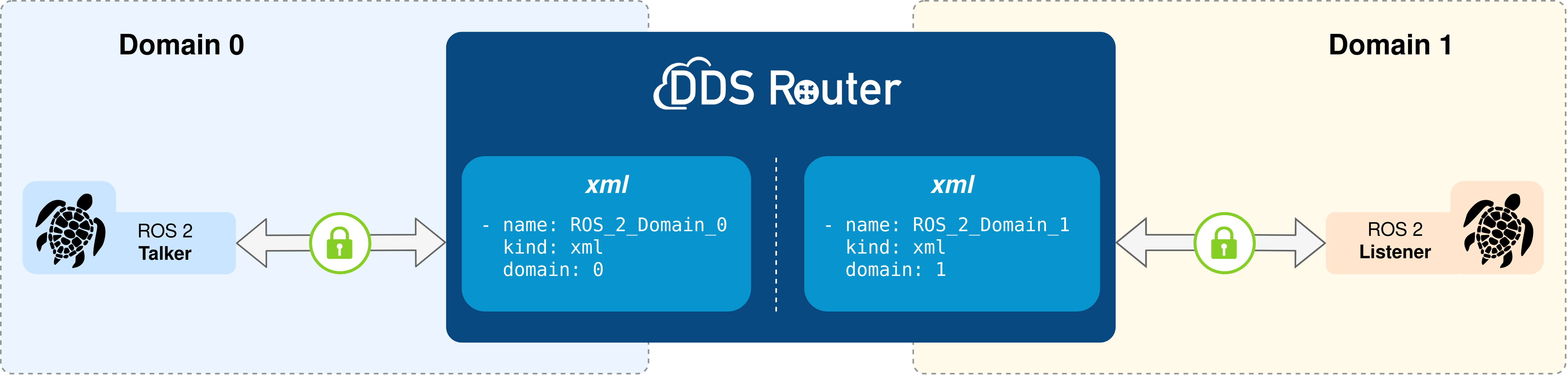 ../../../../_images/secure_router.png