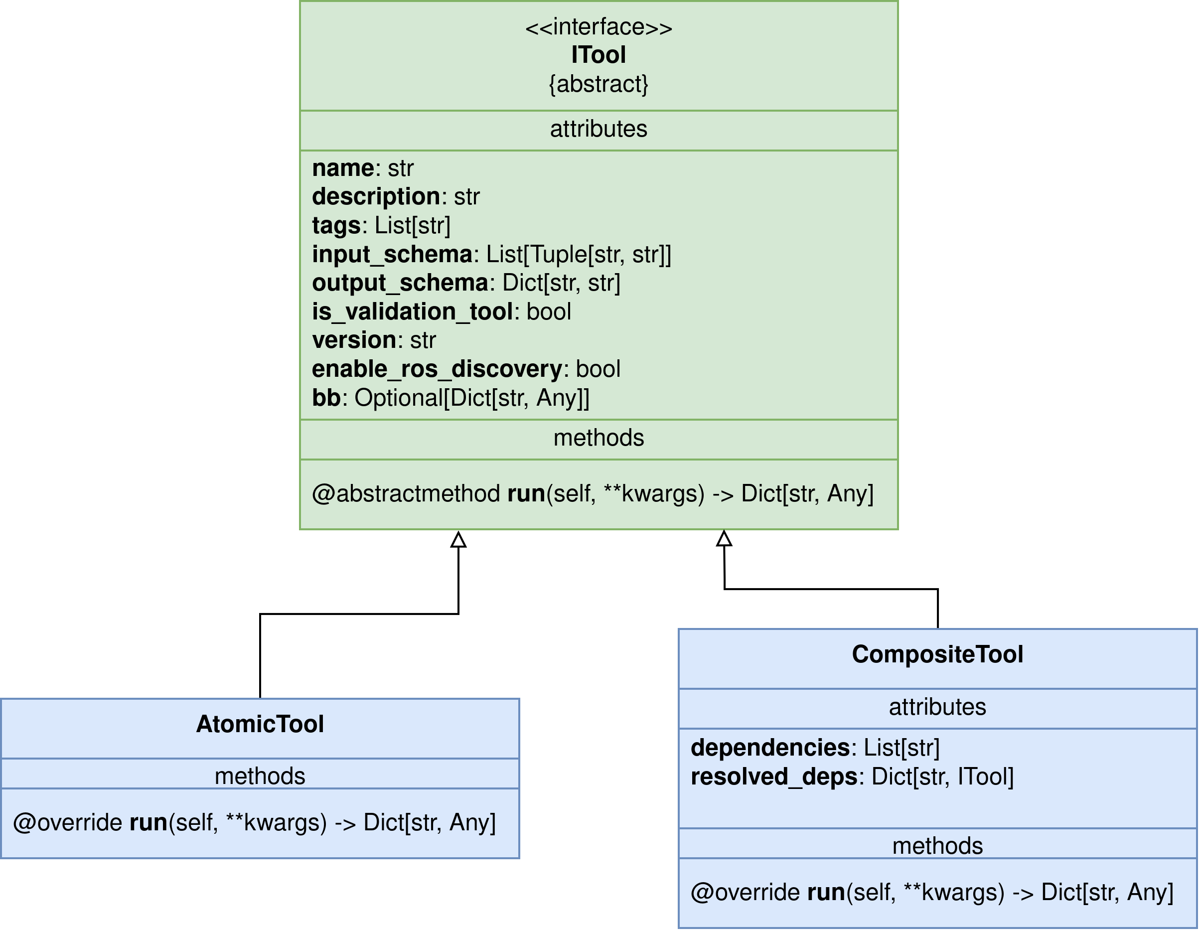 ../../../_images/tools_class_uml.png
