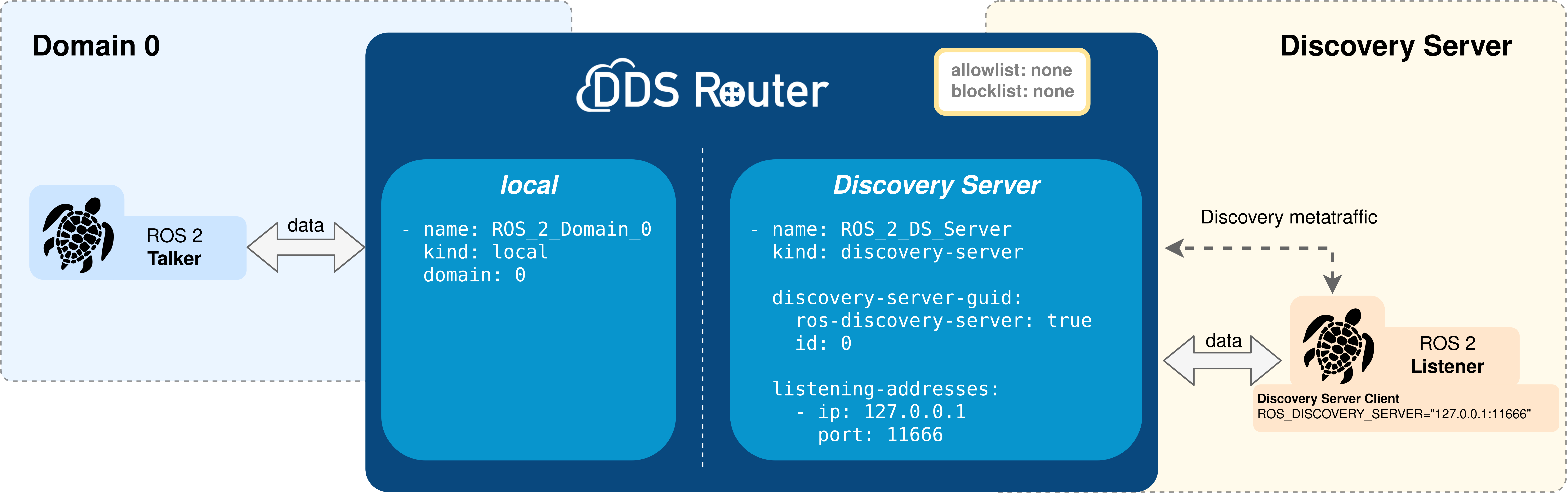 ../../../../_images/change_domain_server.png