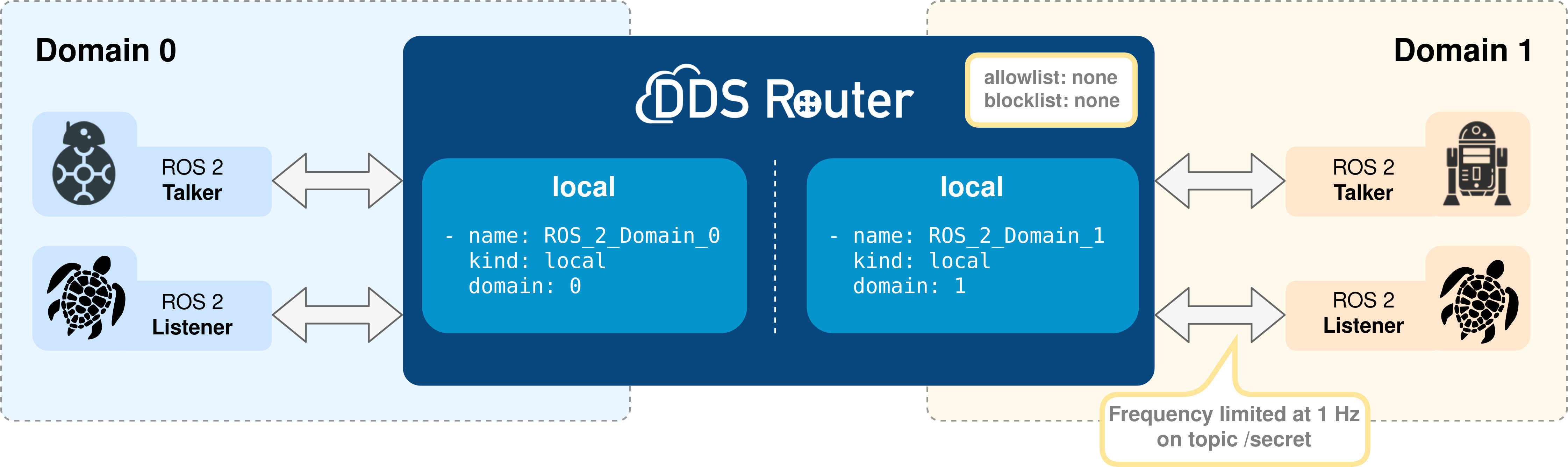 ../../../../_images/change_domain_topic_qos.png