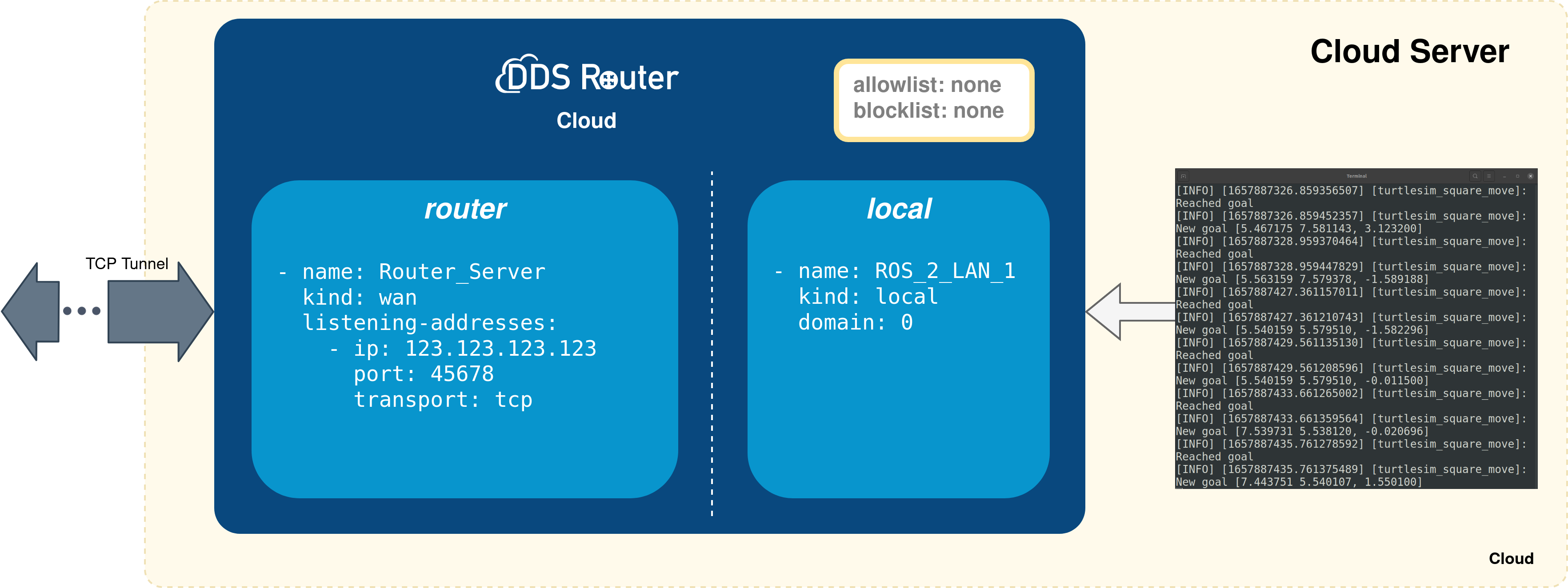 ../../../../_images/cloud_deployment.png