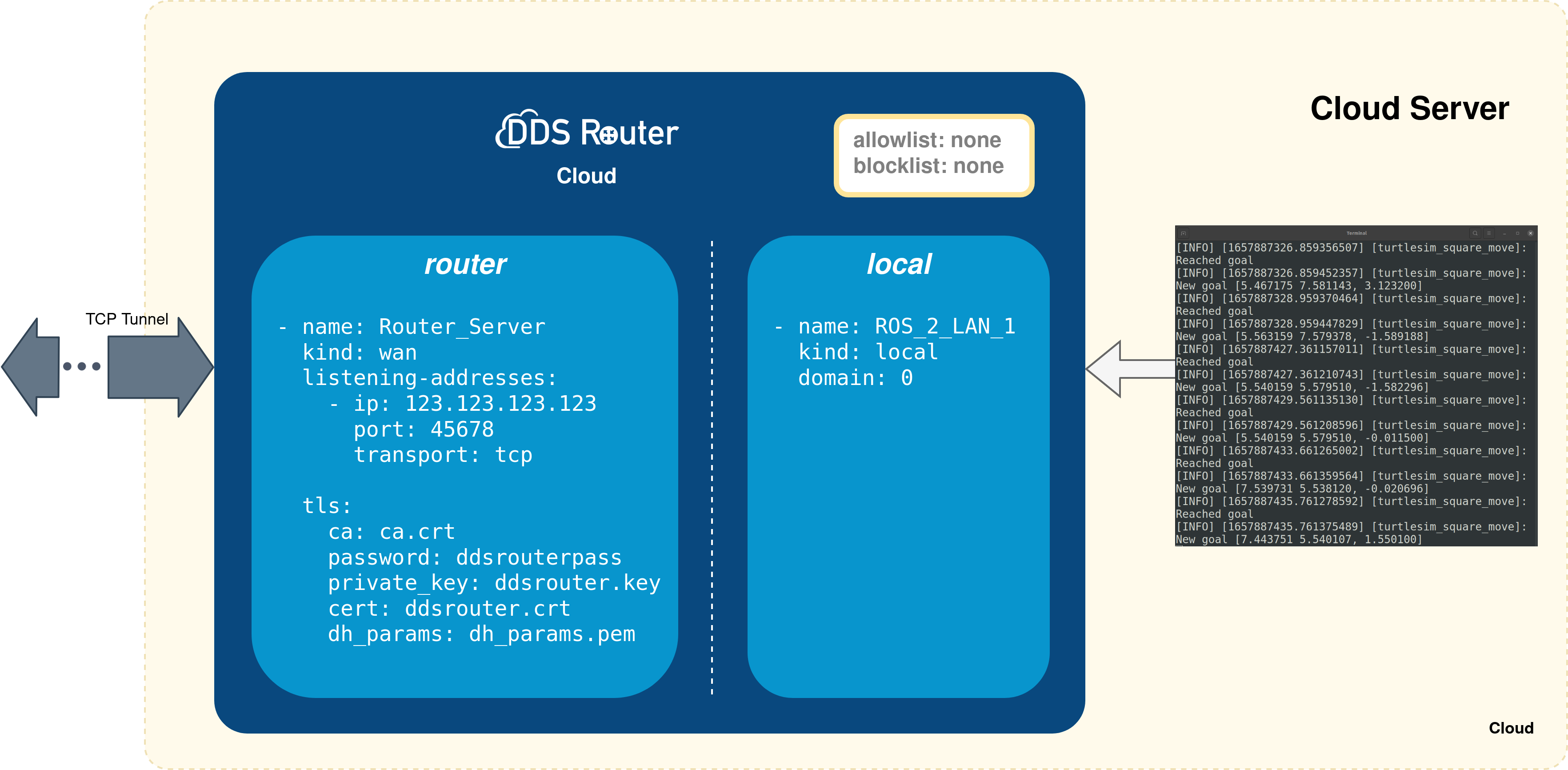 ../../../../_images/cloud_deployment_tls.png