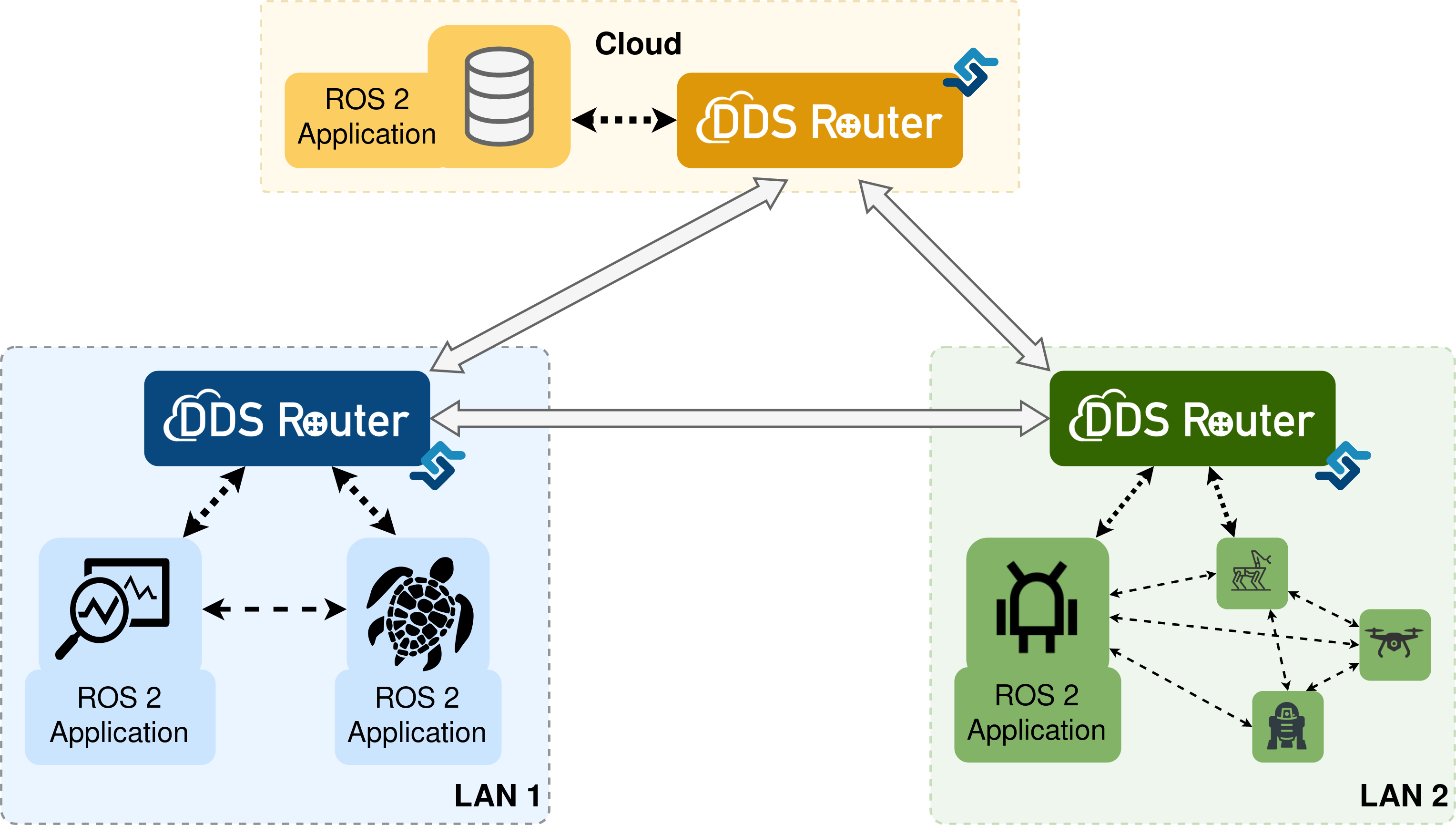 ../../../_images/ddsrouter_cloud.png