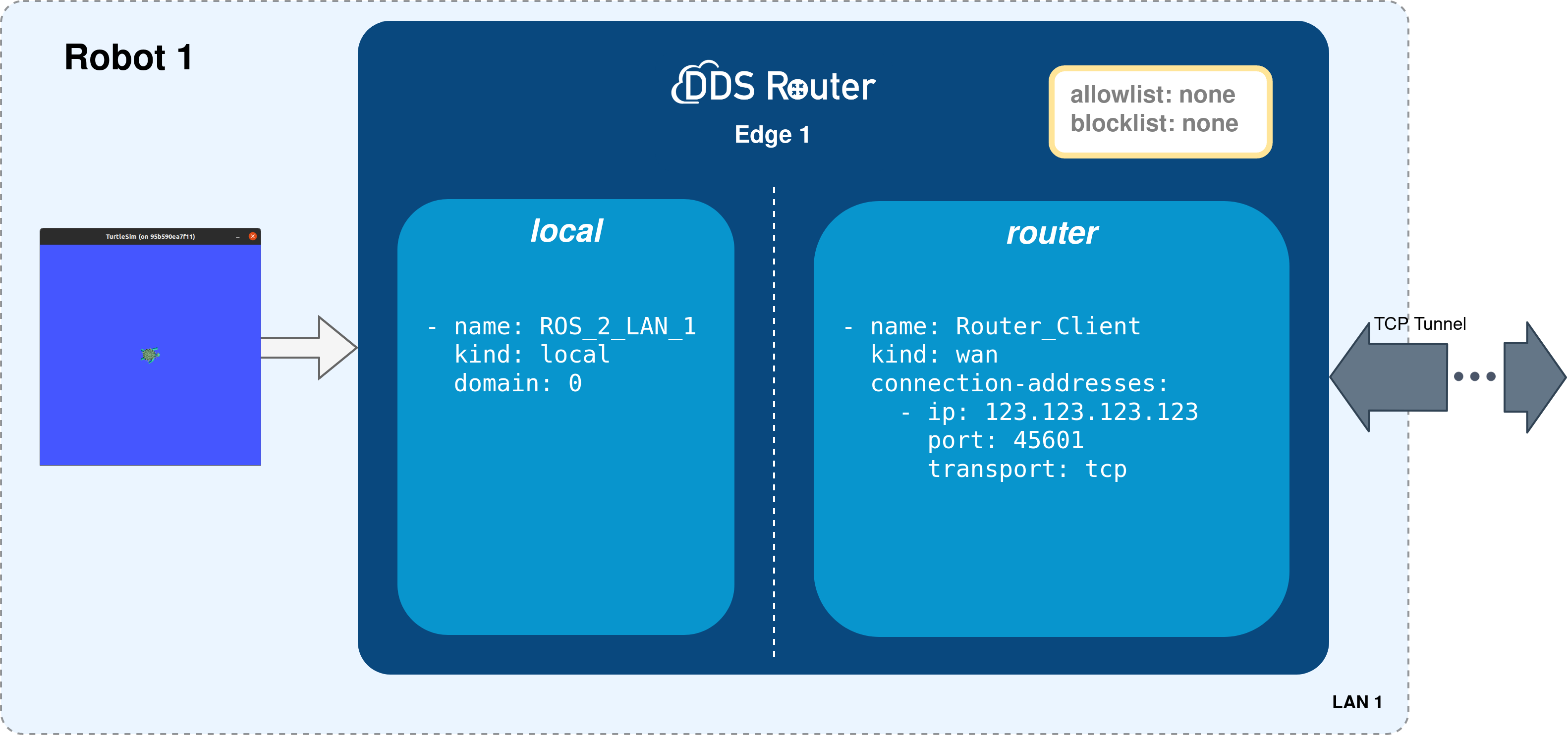 ../../../../_images/edge_1_repeater_deployment.png