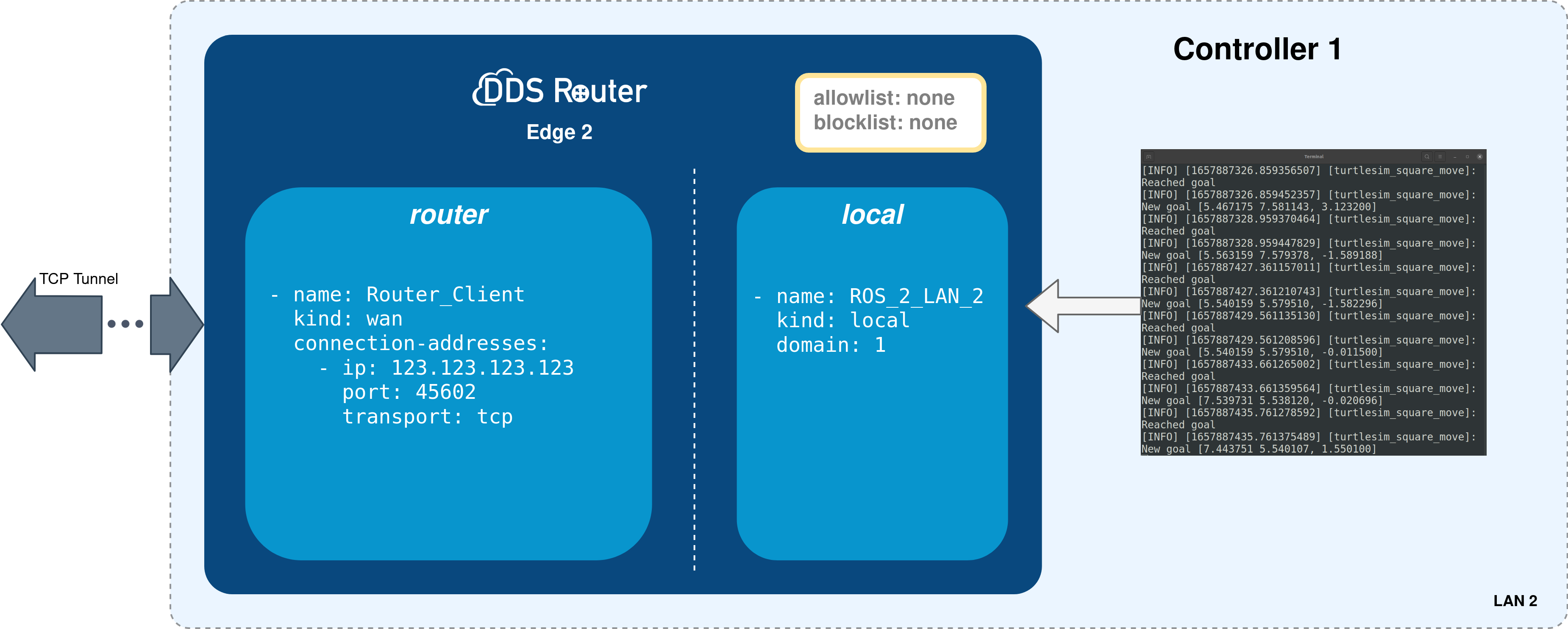 ../../../../_images/edge_2_repeater_deployment.png