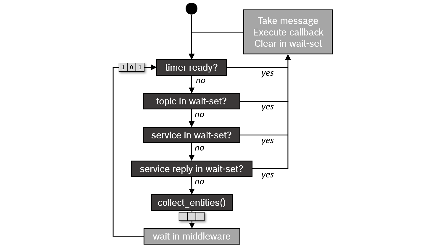 ../../../../_images/executors_scheduling_semantics.png