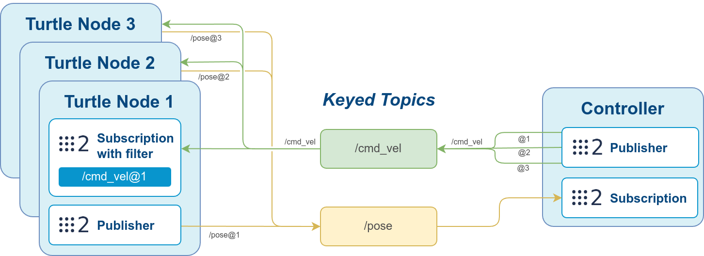 ../../../_images/keys.png