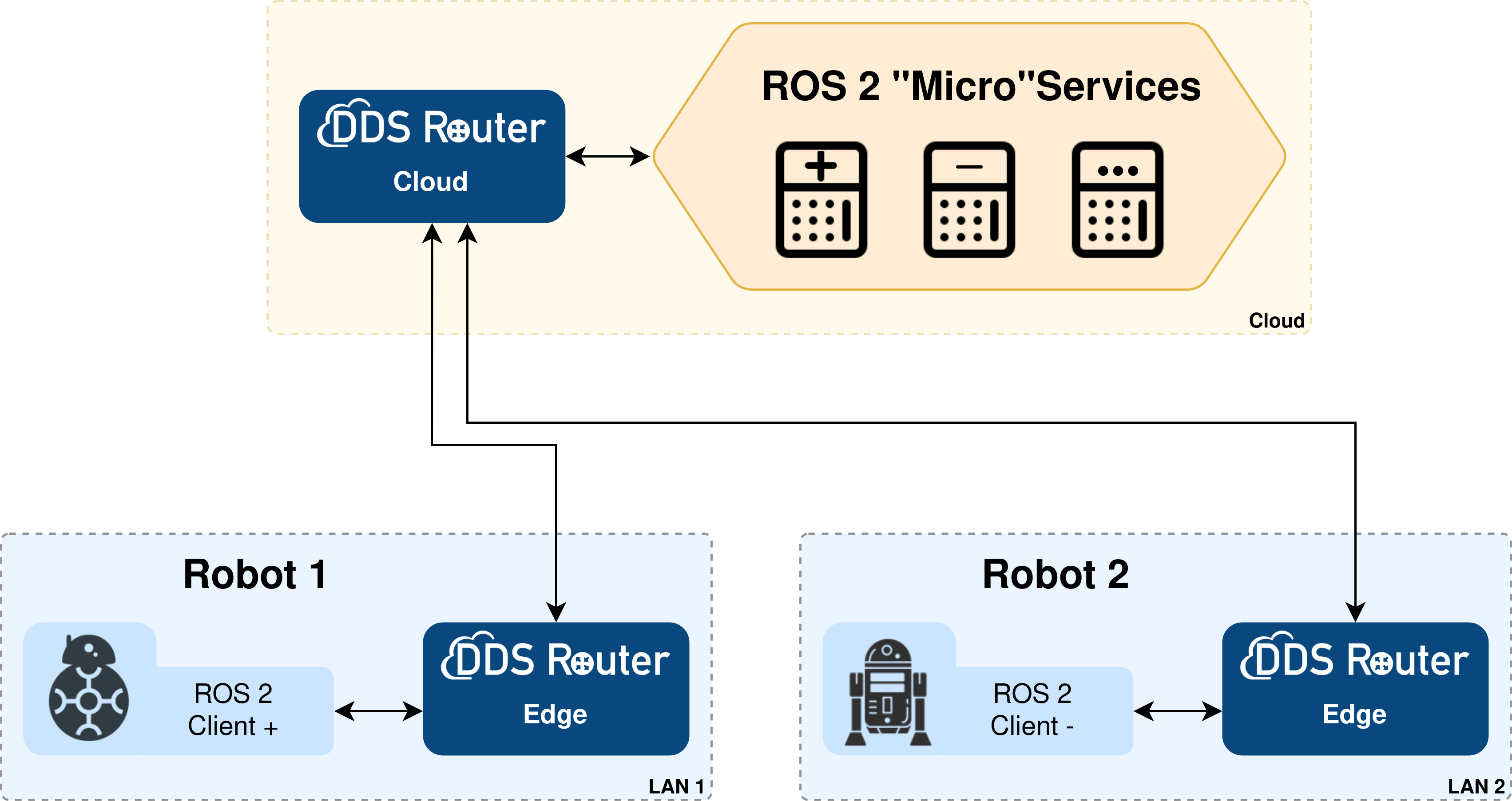 ../../../../_images/microservices_cloud.png