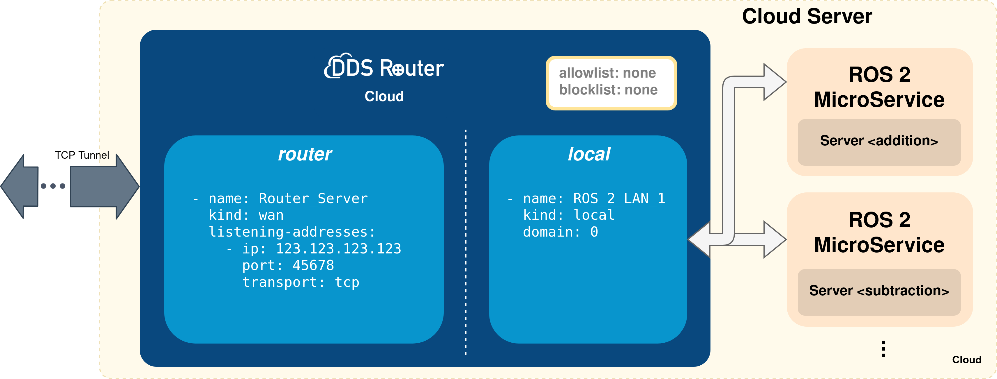 ../../../../_images/microservices_cloud_schema.png