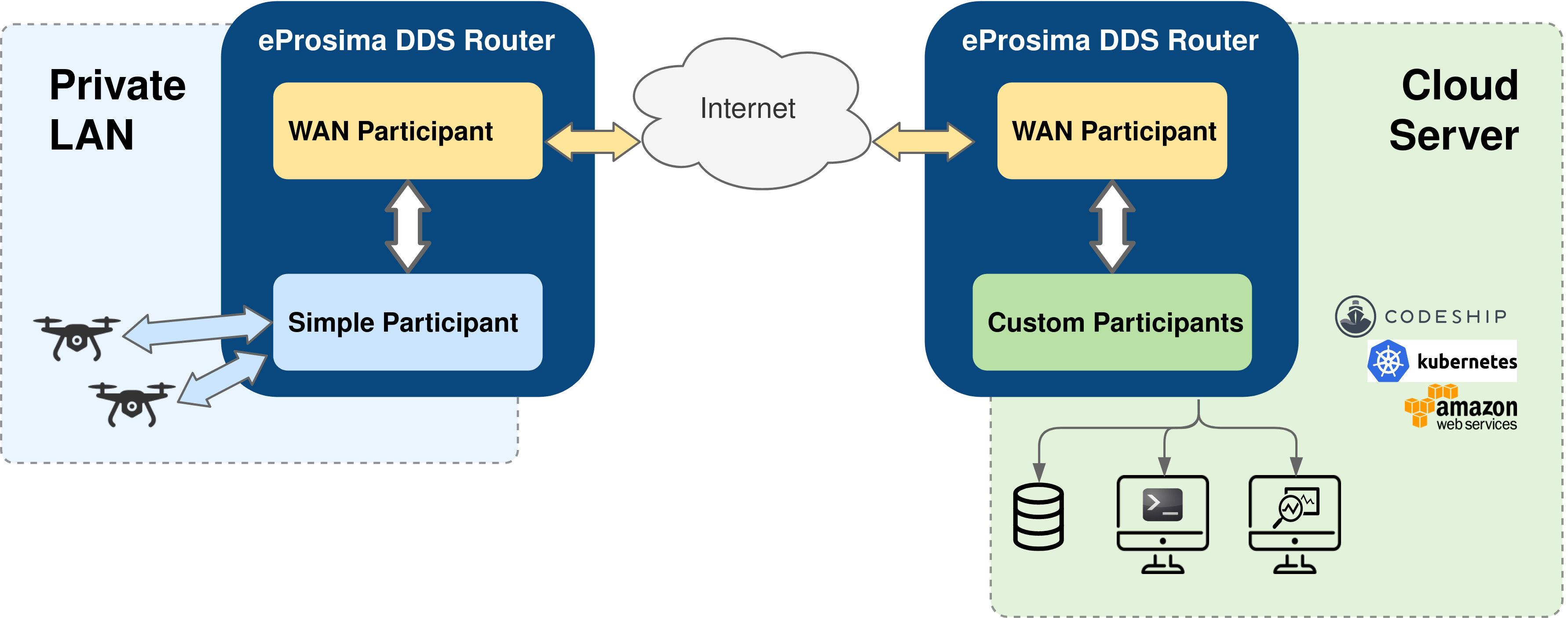 ../../../../_images/ddsrouter_overview_wan.png
